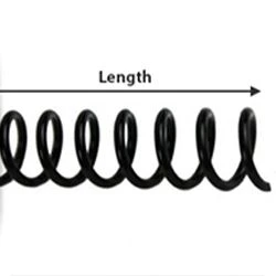 length
